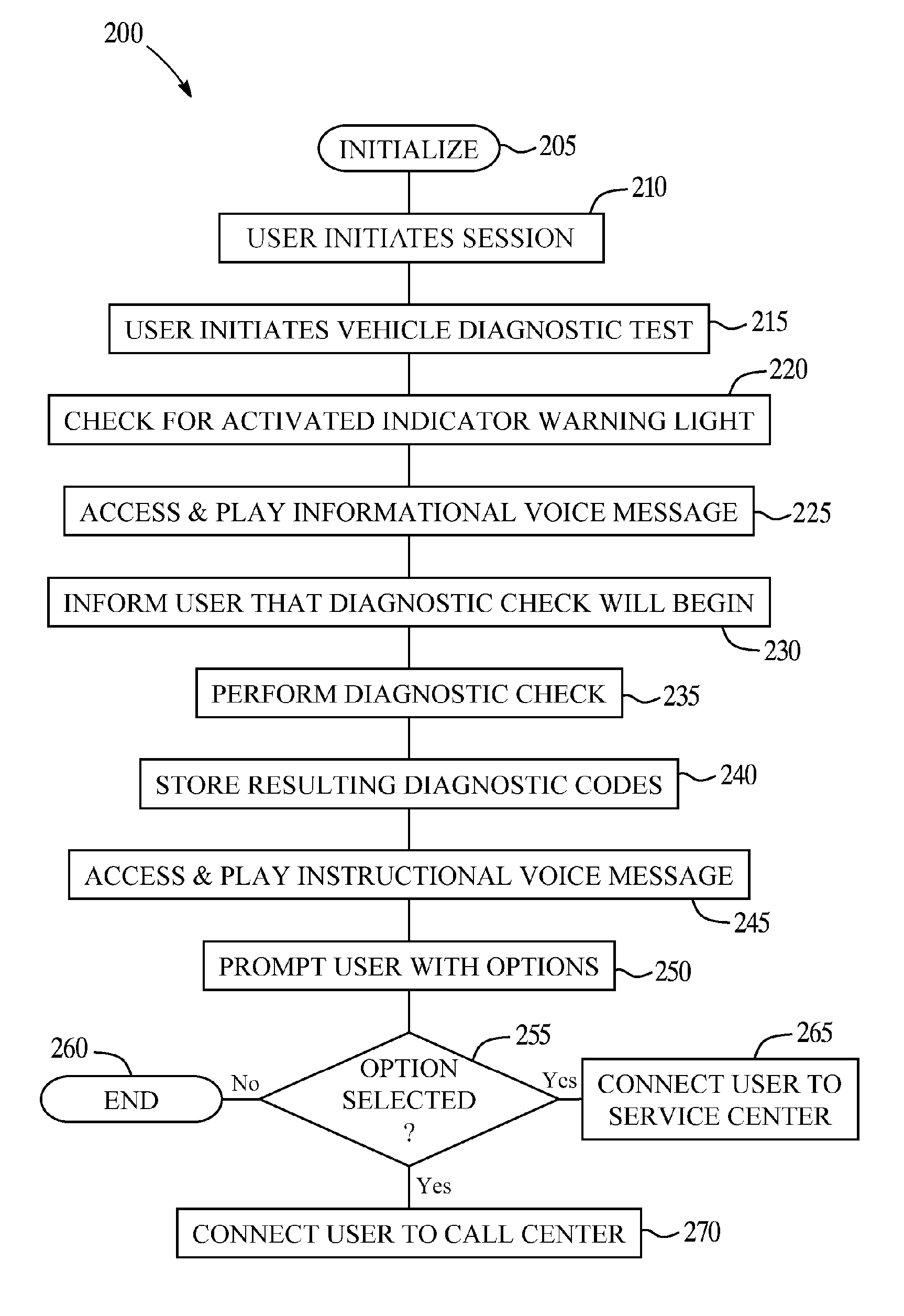 Vehicle diagnostic test and reporting method