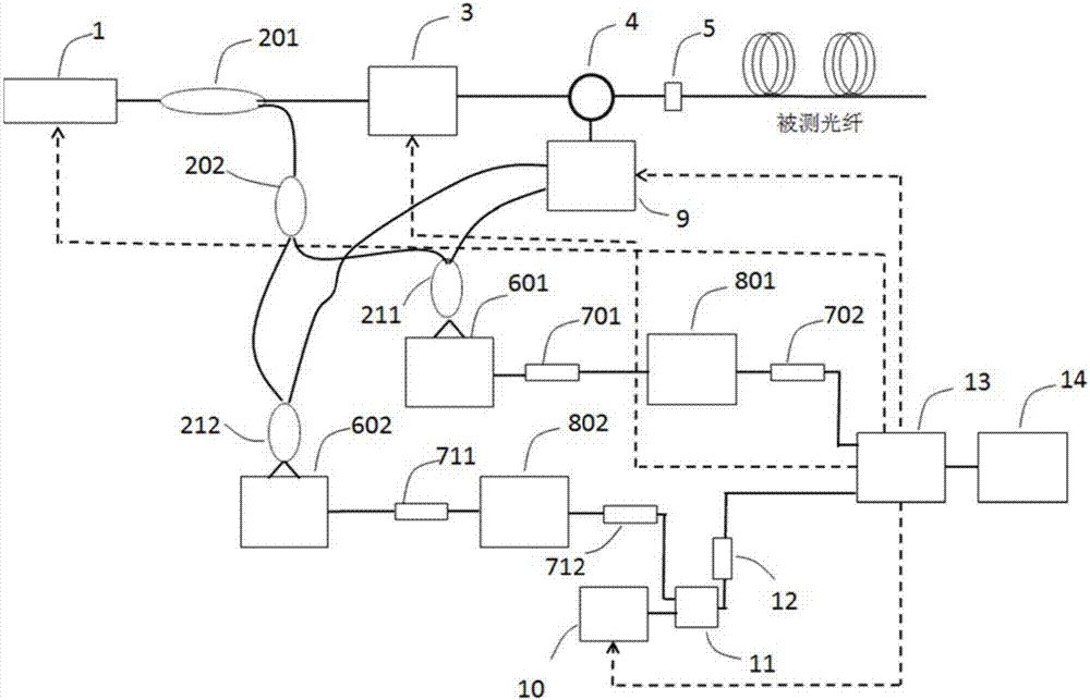 Multifunctional distributed optical fiber sensing device