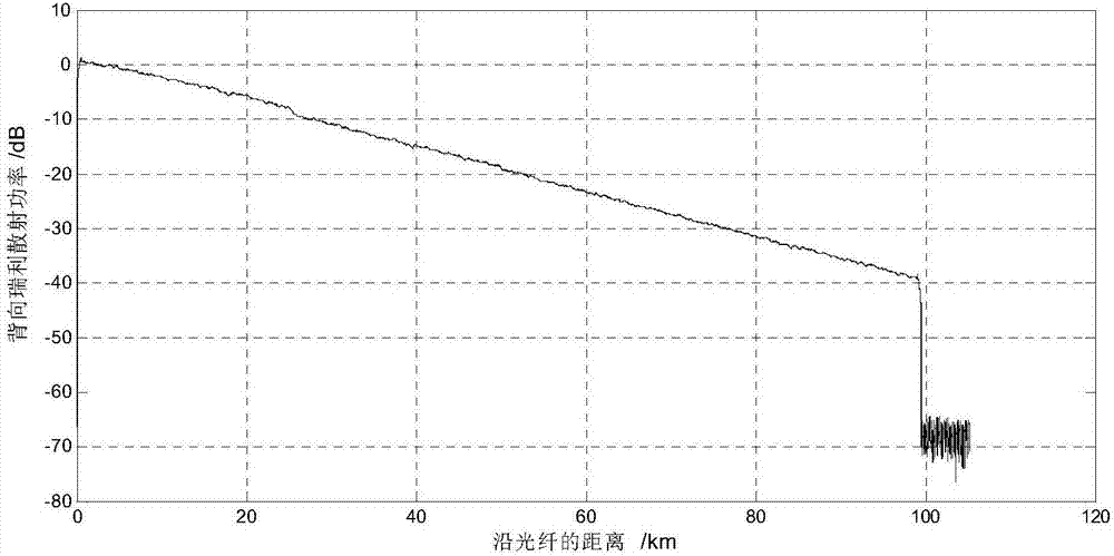 Multifunctional distributed optical fiber sensing device