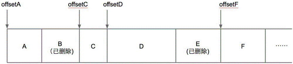 Storage space recycling method and storage system