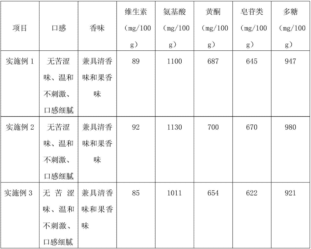 Mulberry leaf tea and making method thereof