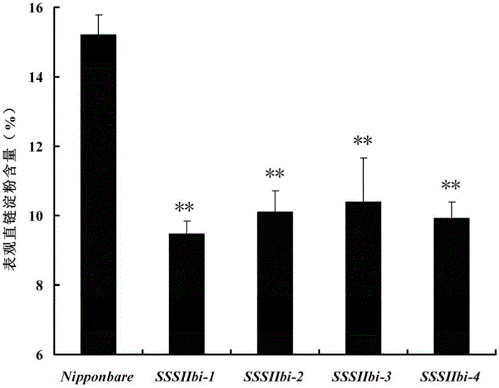 A kind of transgenic rice with good eating quality and breeding method