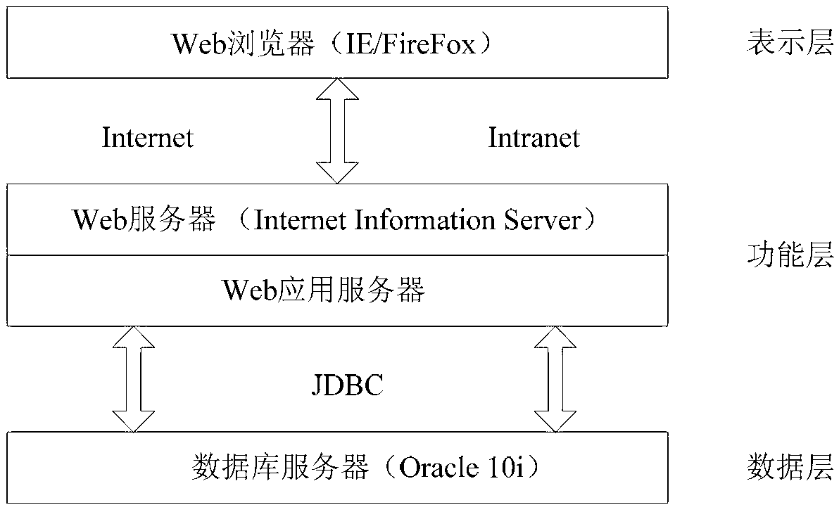 Aircraft assembly data visualization method based on Web