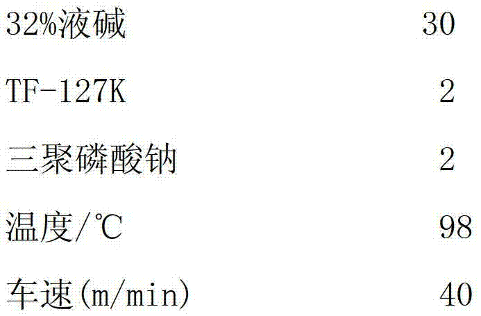 Method for dyeing and finishing polyester-spandex fabric