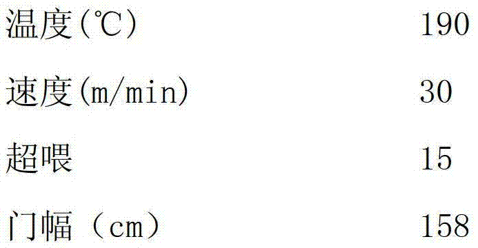 Method for dyeing and finishing polyester-spandex fabric