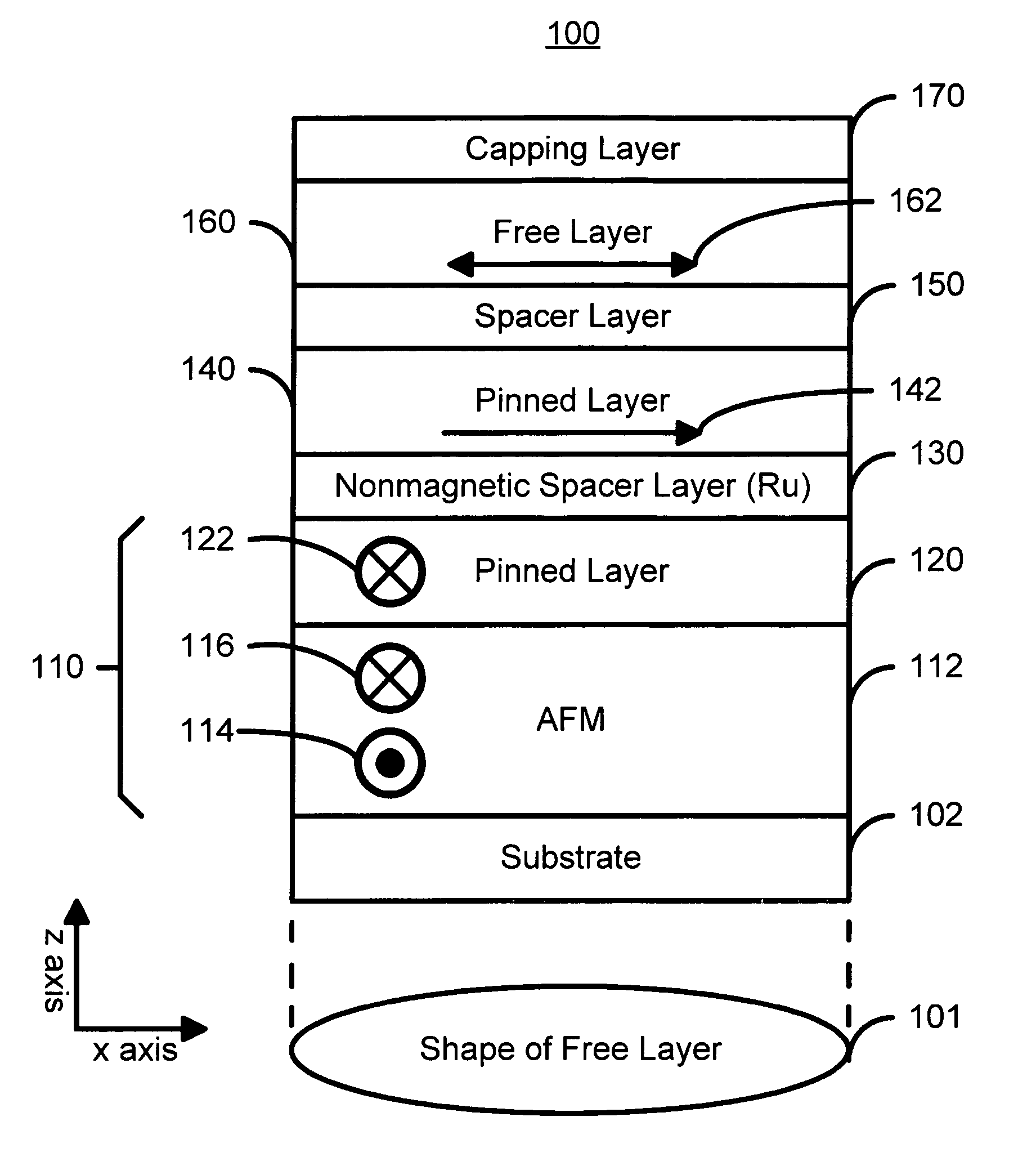 Magnetic elements having a bias field and magnetic memory devices using the magnetic elements