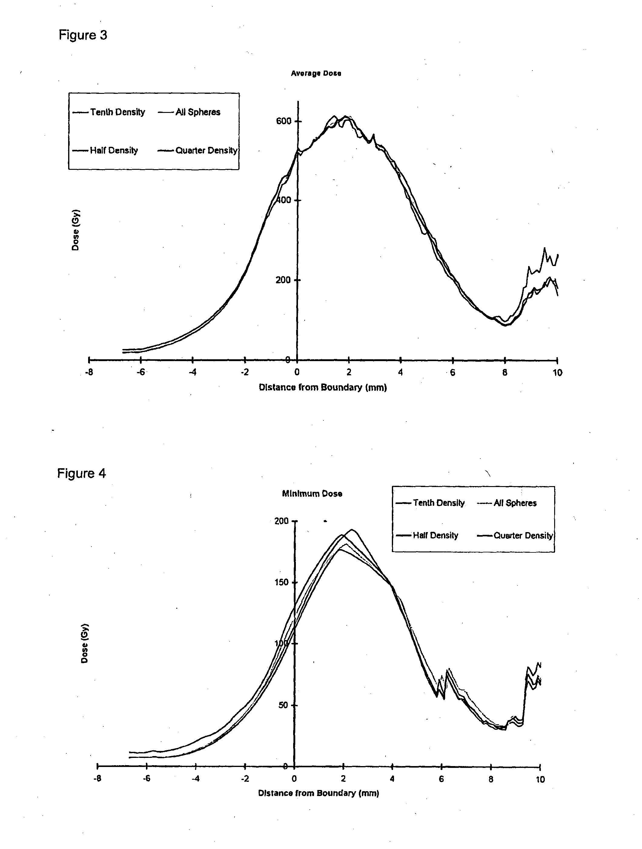 Method of treating cancer