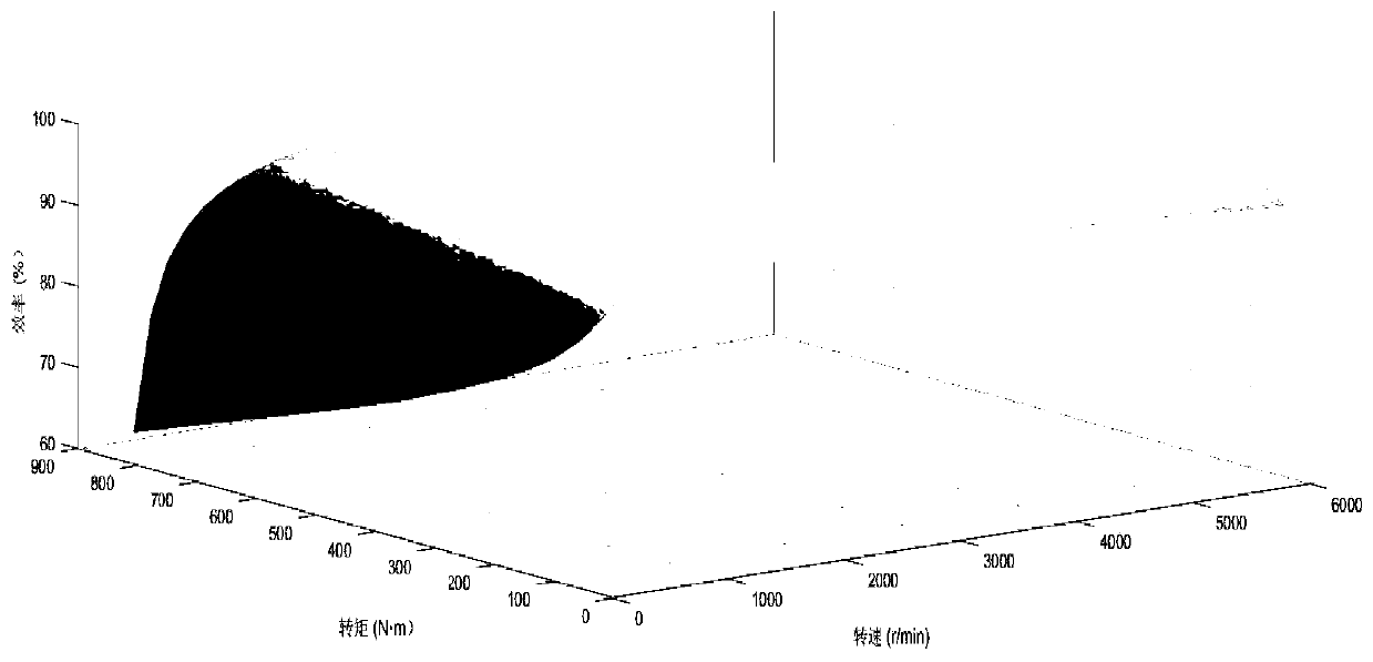 Design method of permanent magnet synchronous motor for vehicle