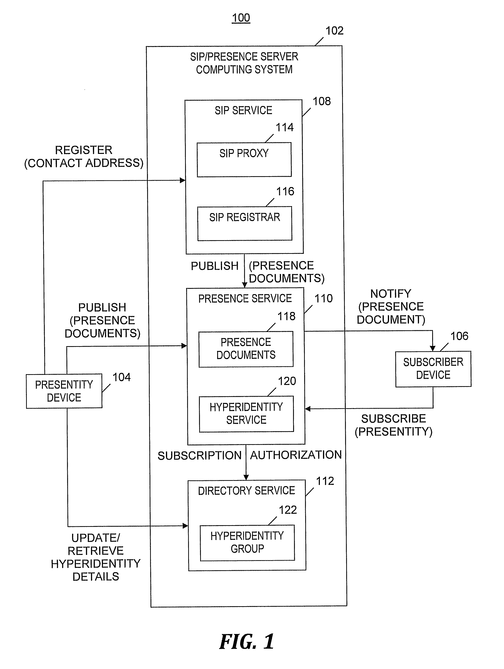 Automated call routing based on an active presence profile