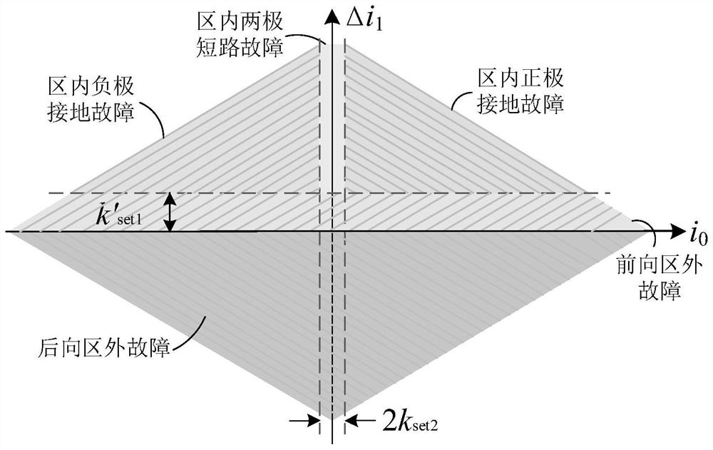 A fault identification method for single-end protection of DC power grid