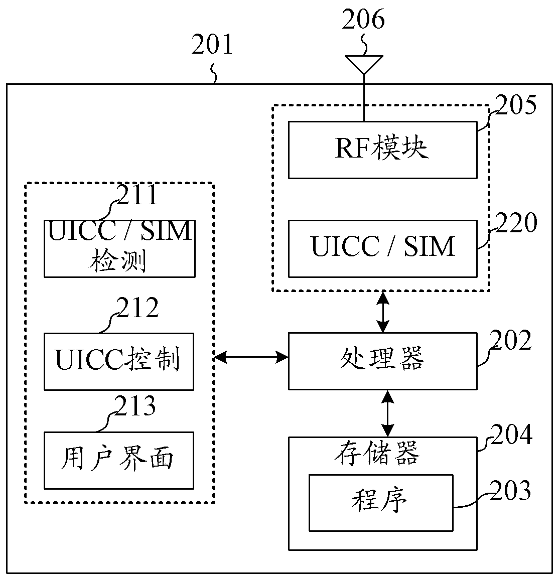 Efficient file identifiers (FIDS) and short file identifiers (SFIS) under universal subscriber identity module (USIM) application dedicated file (ADF)