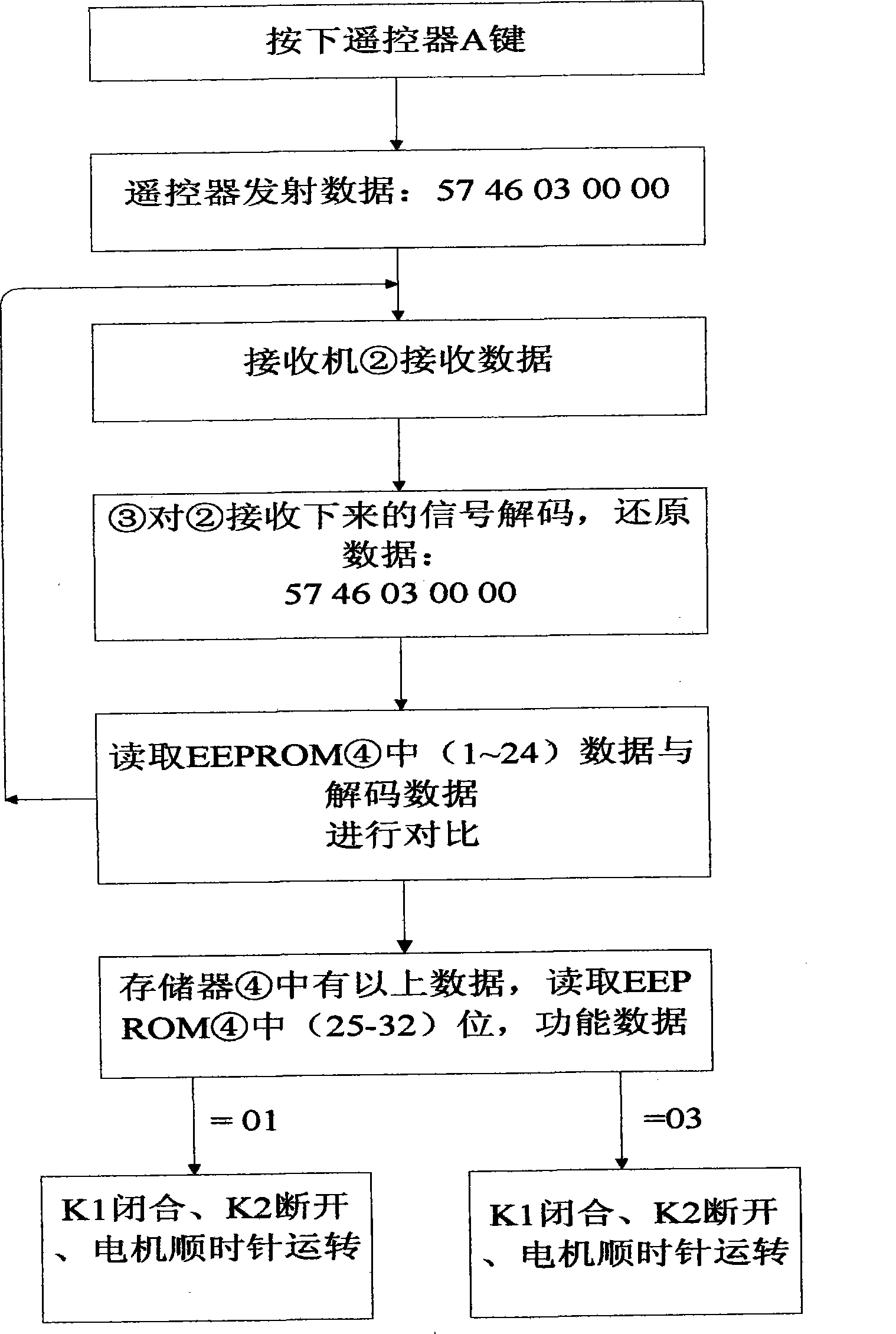 Drive device and method capable of regulating motor rotation direction of rolling curtain