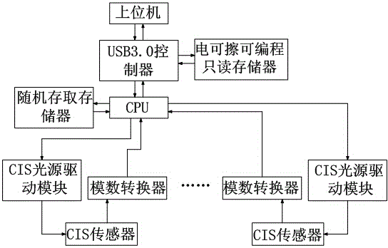 Wide-width image scanning system and realization method thereof