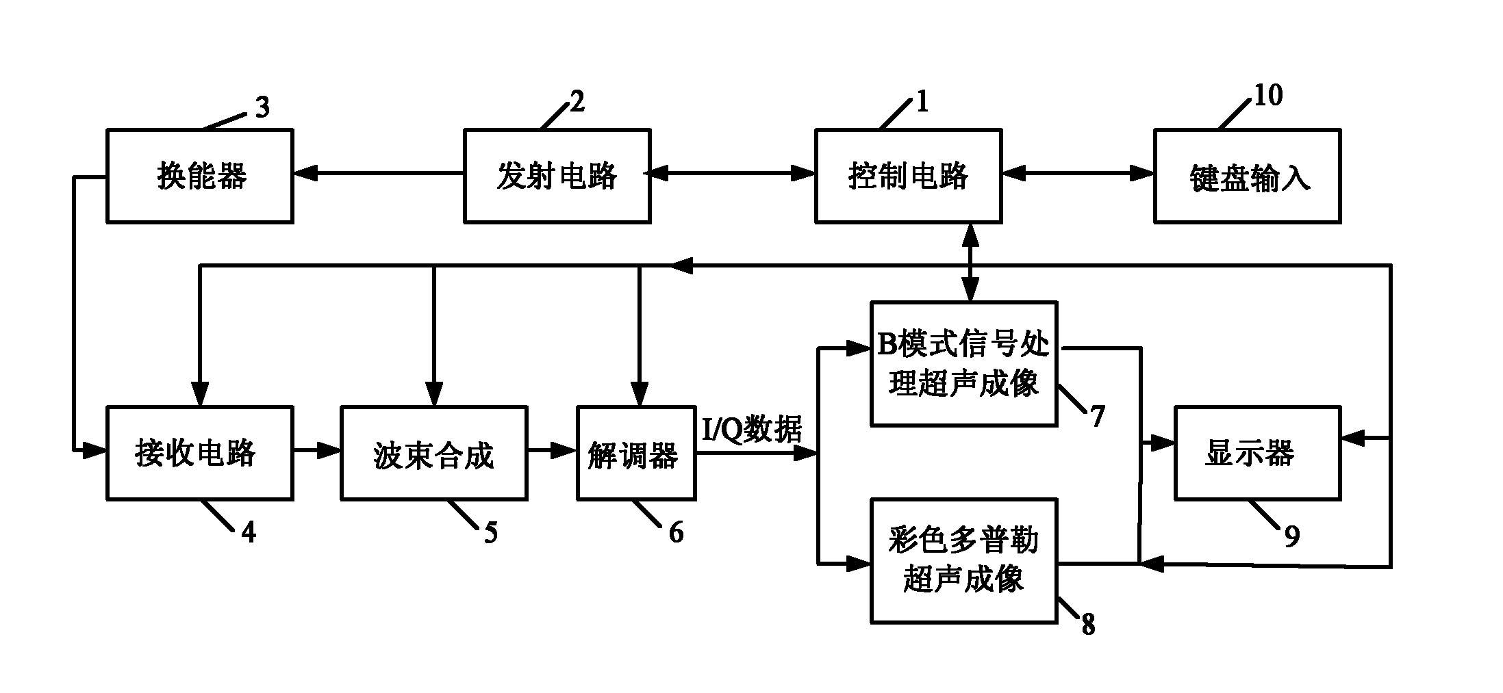 Color Doppler ultrasound imaging module and method