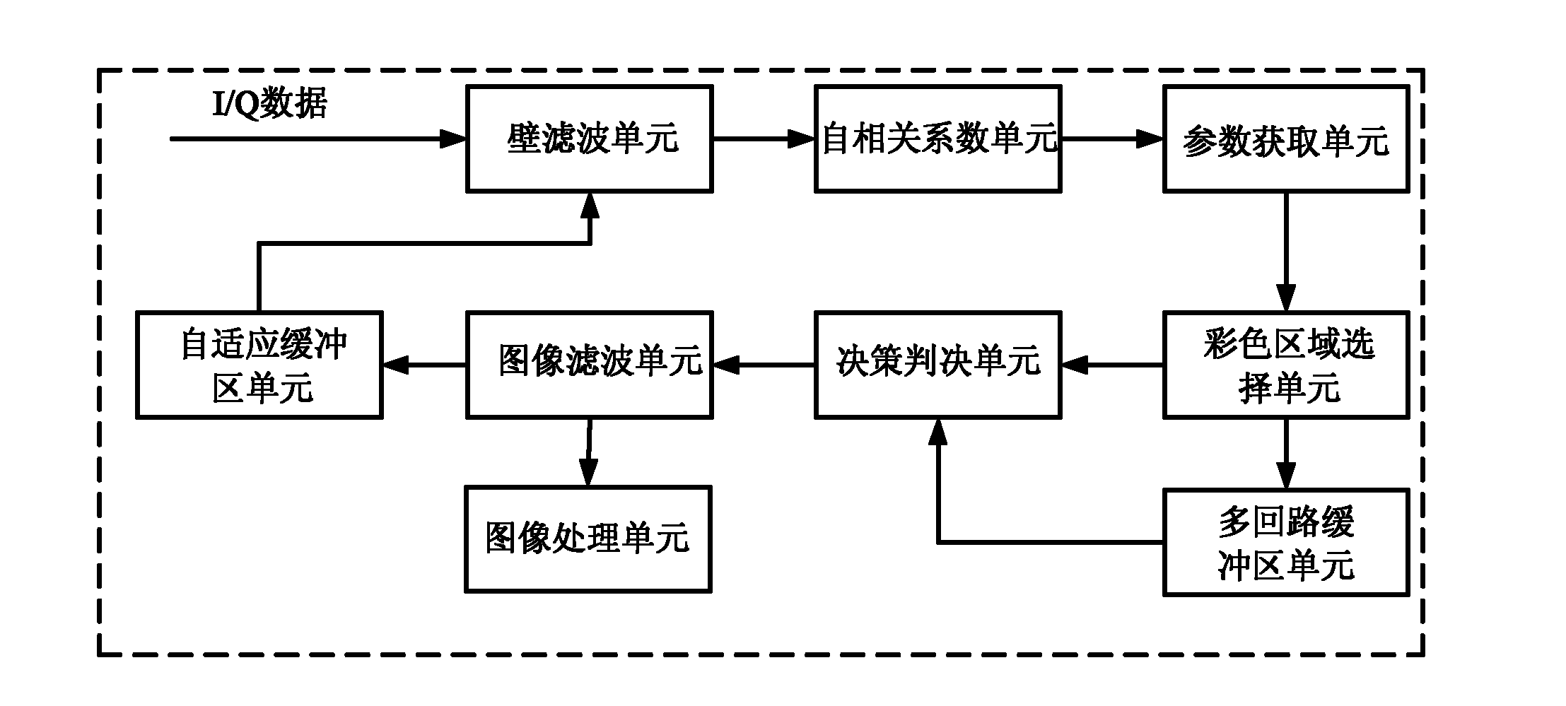 Color Doppler ultrasound imaging module and method