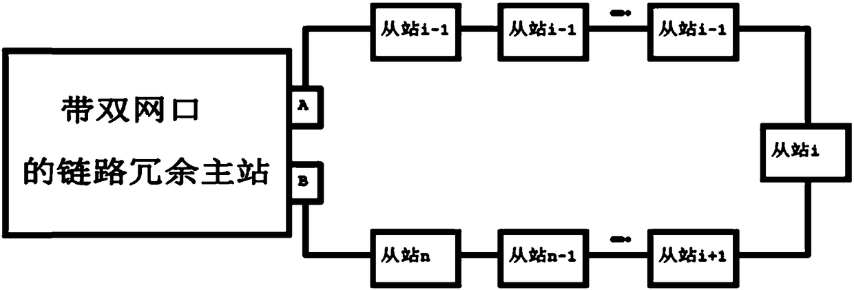 PLC motion control panel