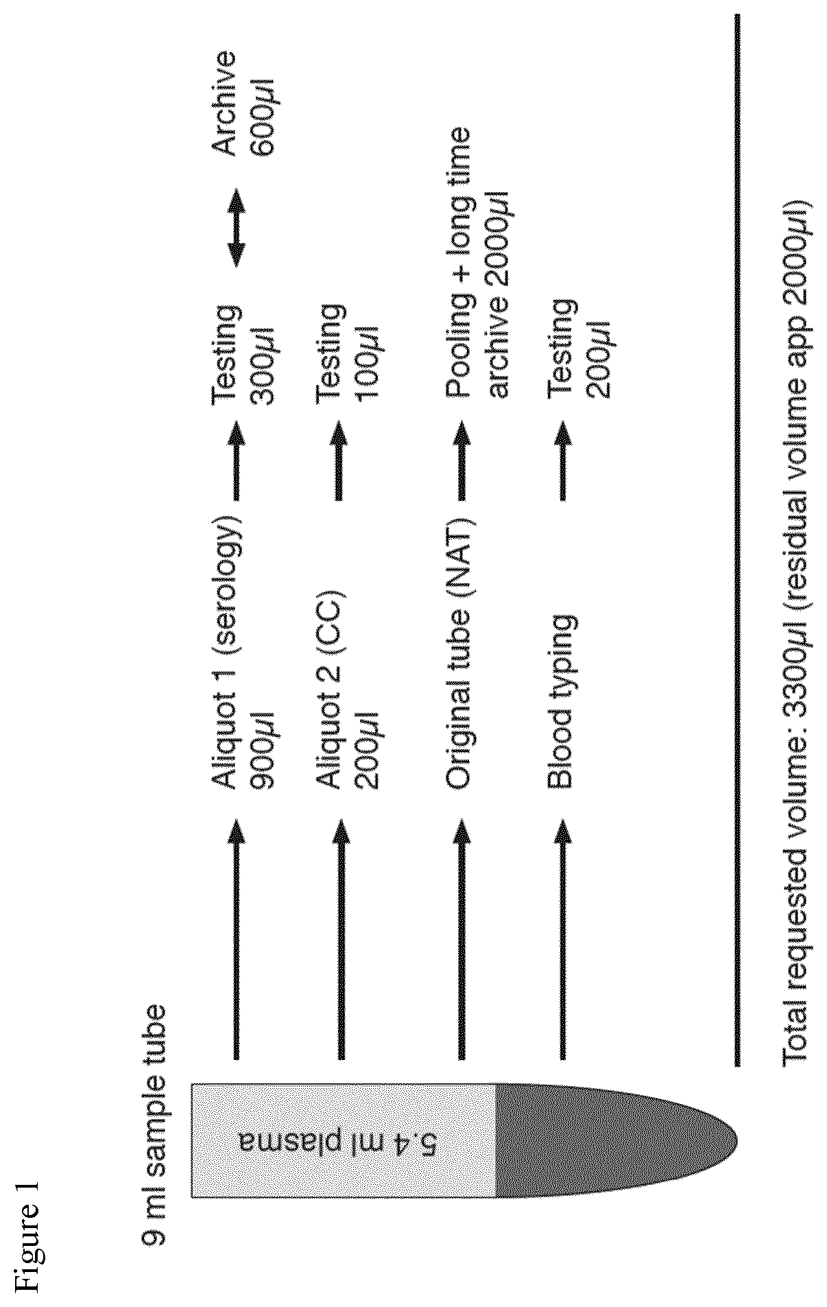 Method and apparatus for single tube blood donor screening