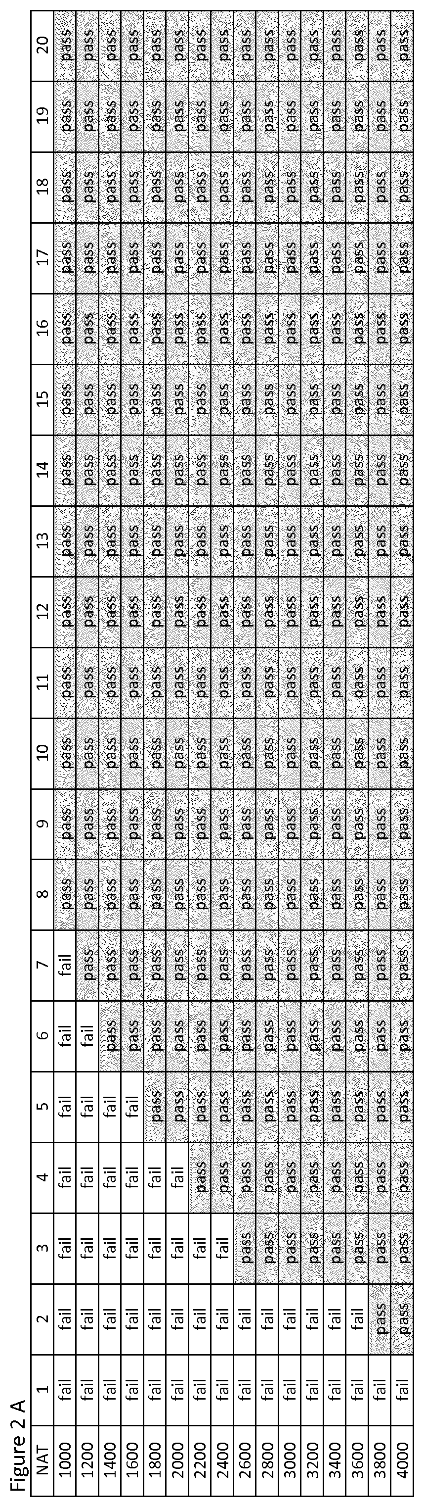 Method and apparatus for single tube blood donor screening