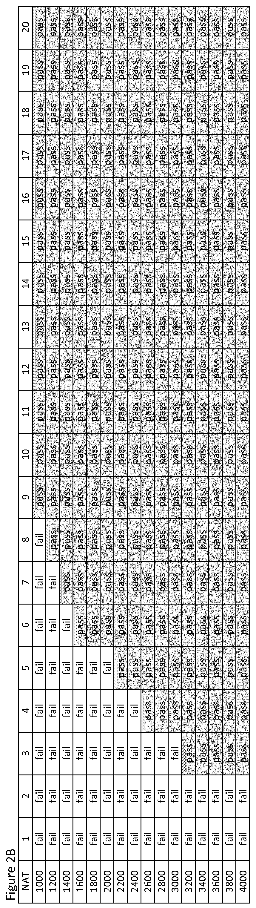 Method and apparatus for single tube blood donor screening