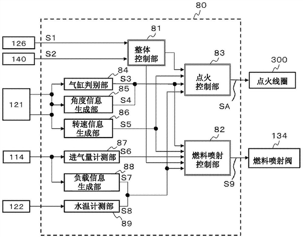 Control device for internal combustion engine