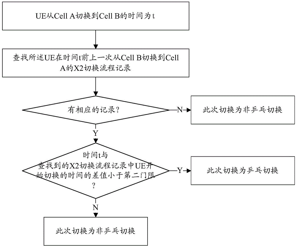 Switching and optimization method and device