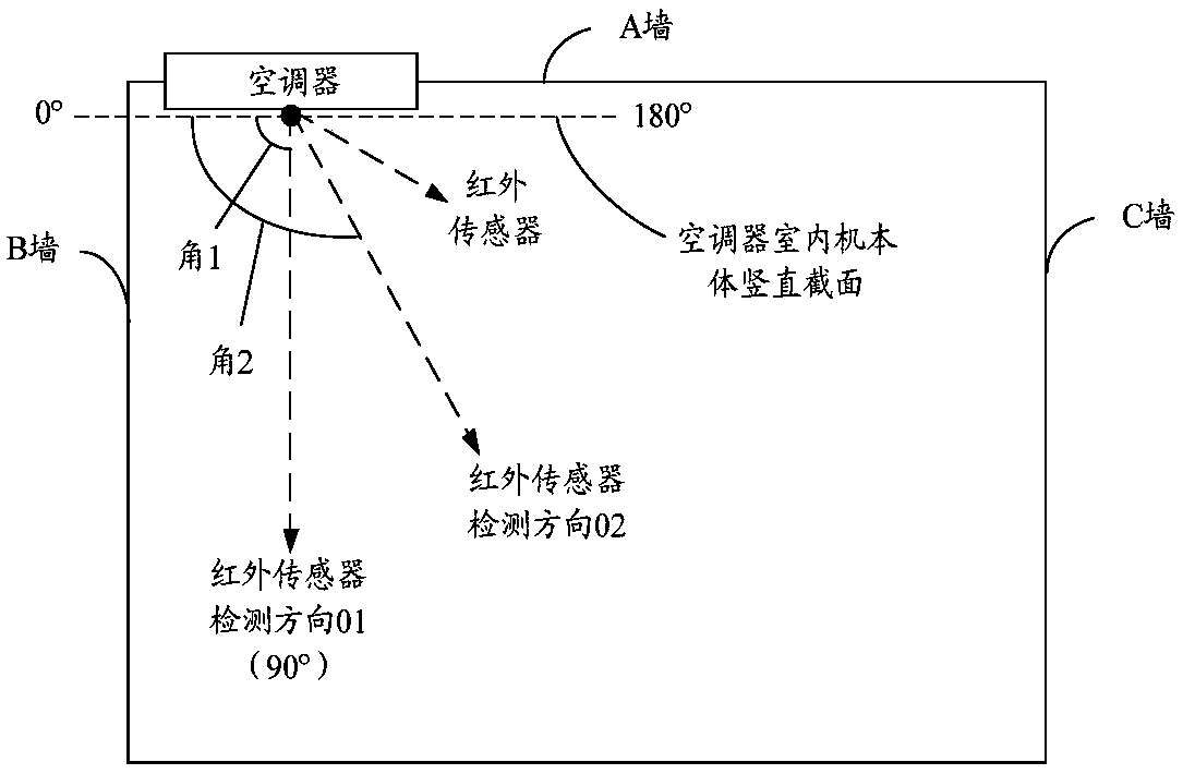 Infrared sensor adjusting method and device, readable storage medium and air conditioner