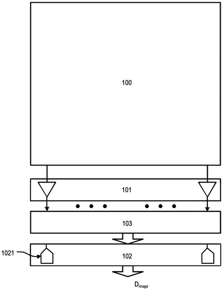 cmos active pixel image sensor and its calibration method