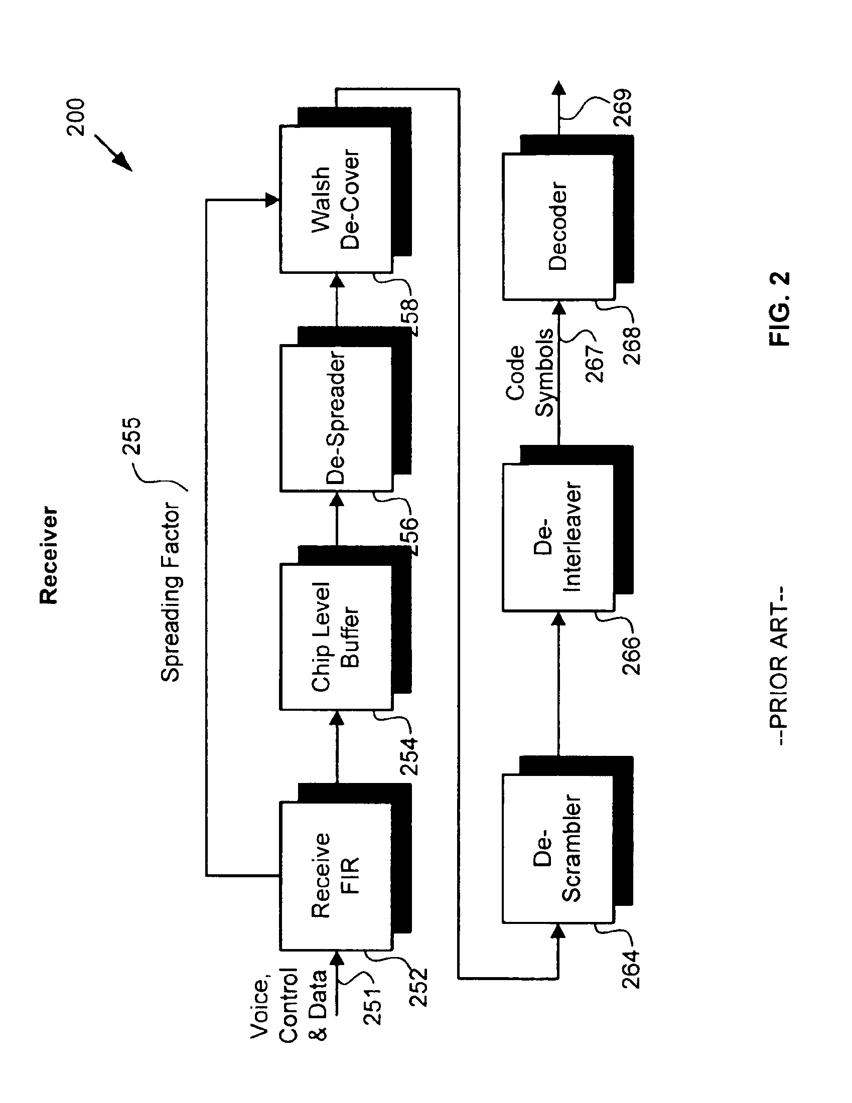 Method and system for data and voice transmission over shared and dedicated channels