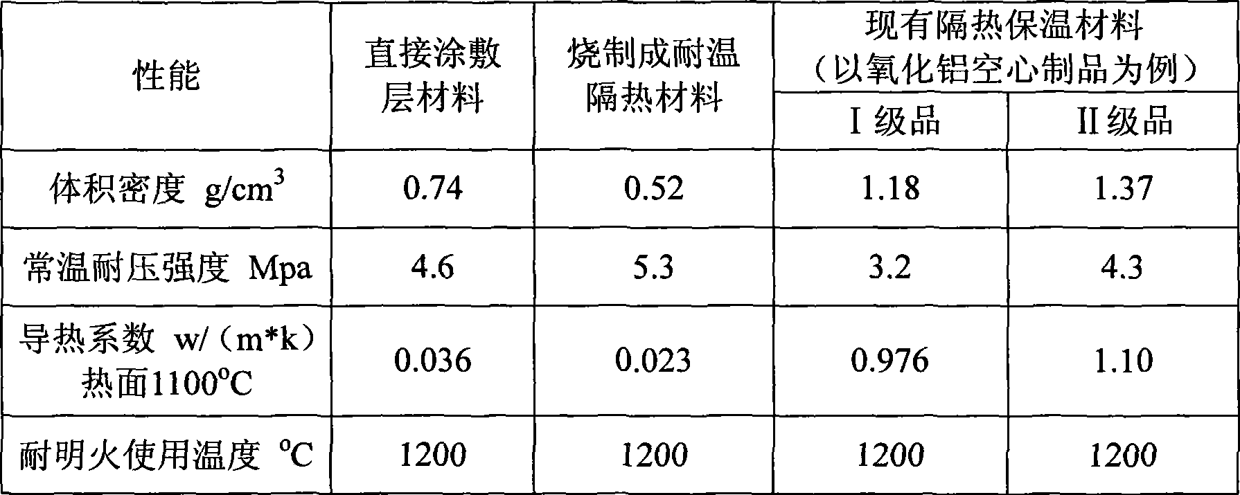 Graphite base heatproof and heat insulating material and production technique thereof