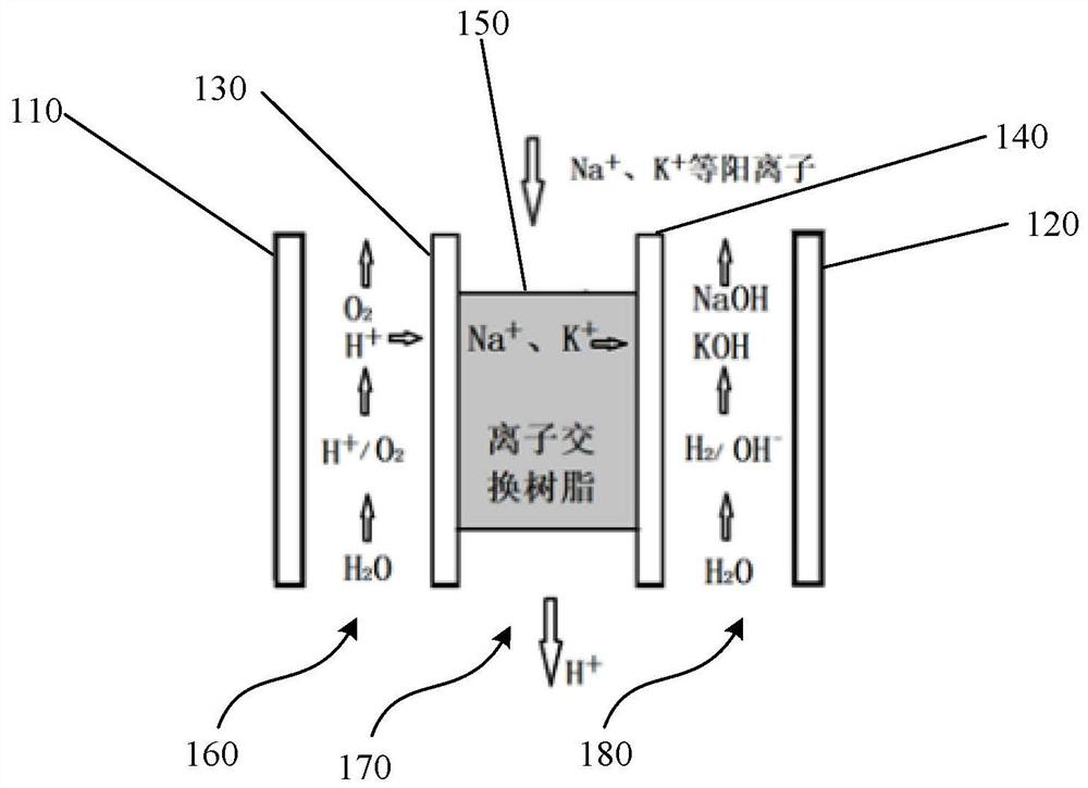 Electric regenerative system for measuring conductivity of water vapor and hydrogen