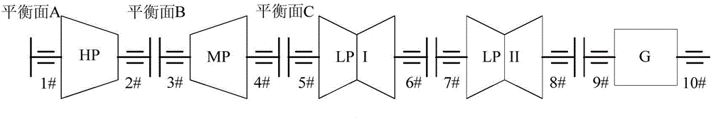 Shafting dynamic balance multi-target optimization method based on differential search algorithm