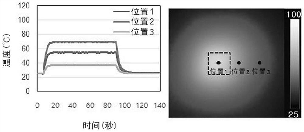 Separator having excellent thermal conductivity and electrochemical device using same