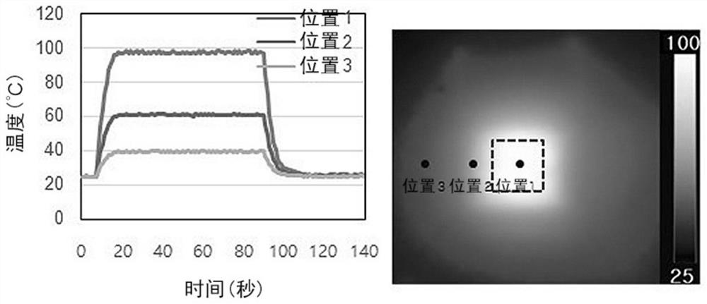 Separator having excellent thermal conductivity and electrochemical device using same