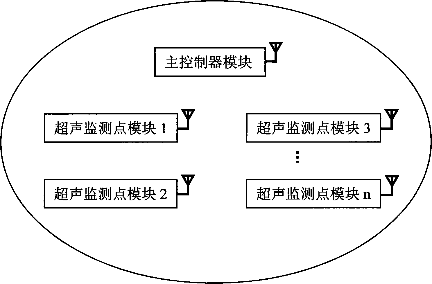 Tower crane anti-collision on-line monitoring and early warning system based on ultrasonic sensing network and method thereof