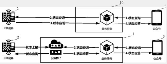 Method and device for providing Internet-of-Things service, server and storage medium