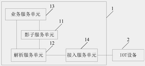 Method and device for providing Internet-of-Things service, server and storage medium