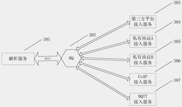 Method and device for providing Internet-of-Things service, server and storage medium