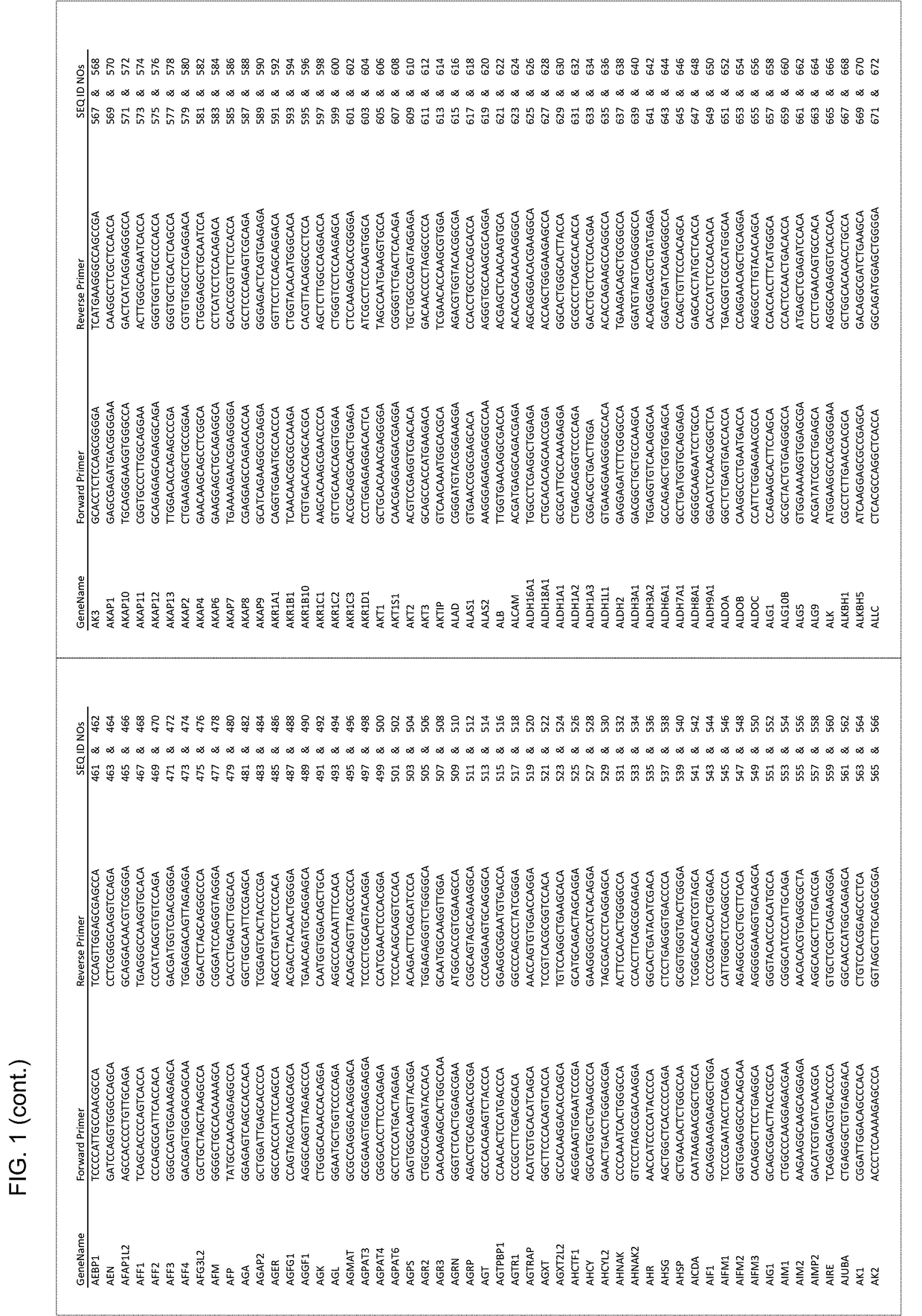 Experimentally Validated Sets of Gene Specific Primers for Use in Multiplex Applications