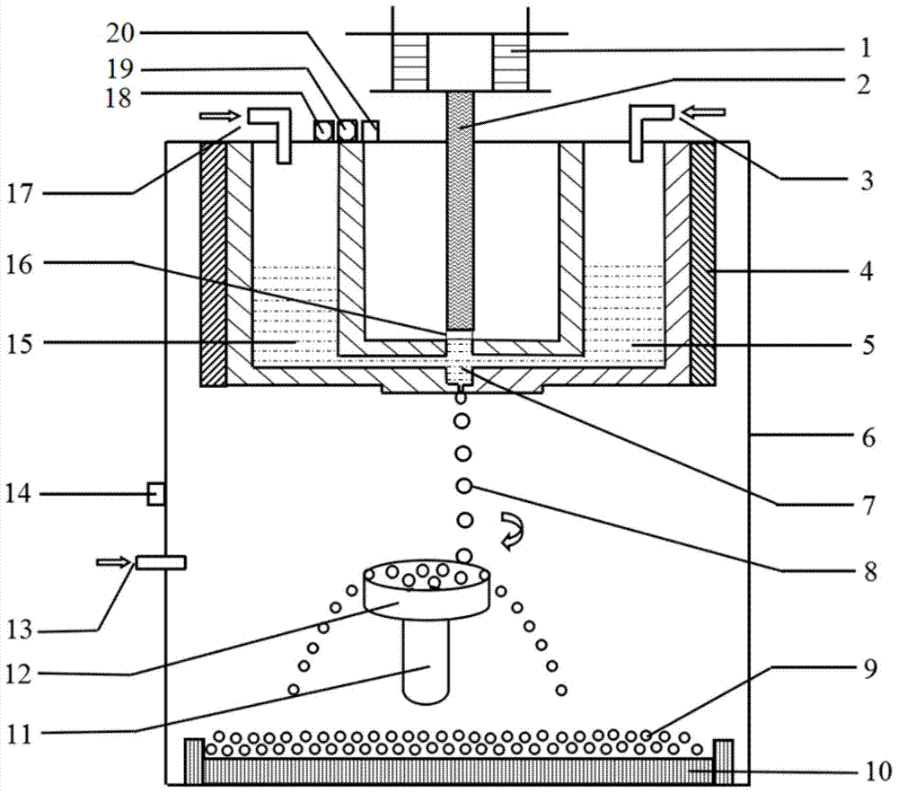 A method and device for preparing ultrafine spherical metal powder for 3D printing