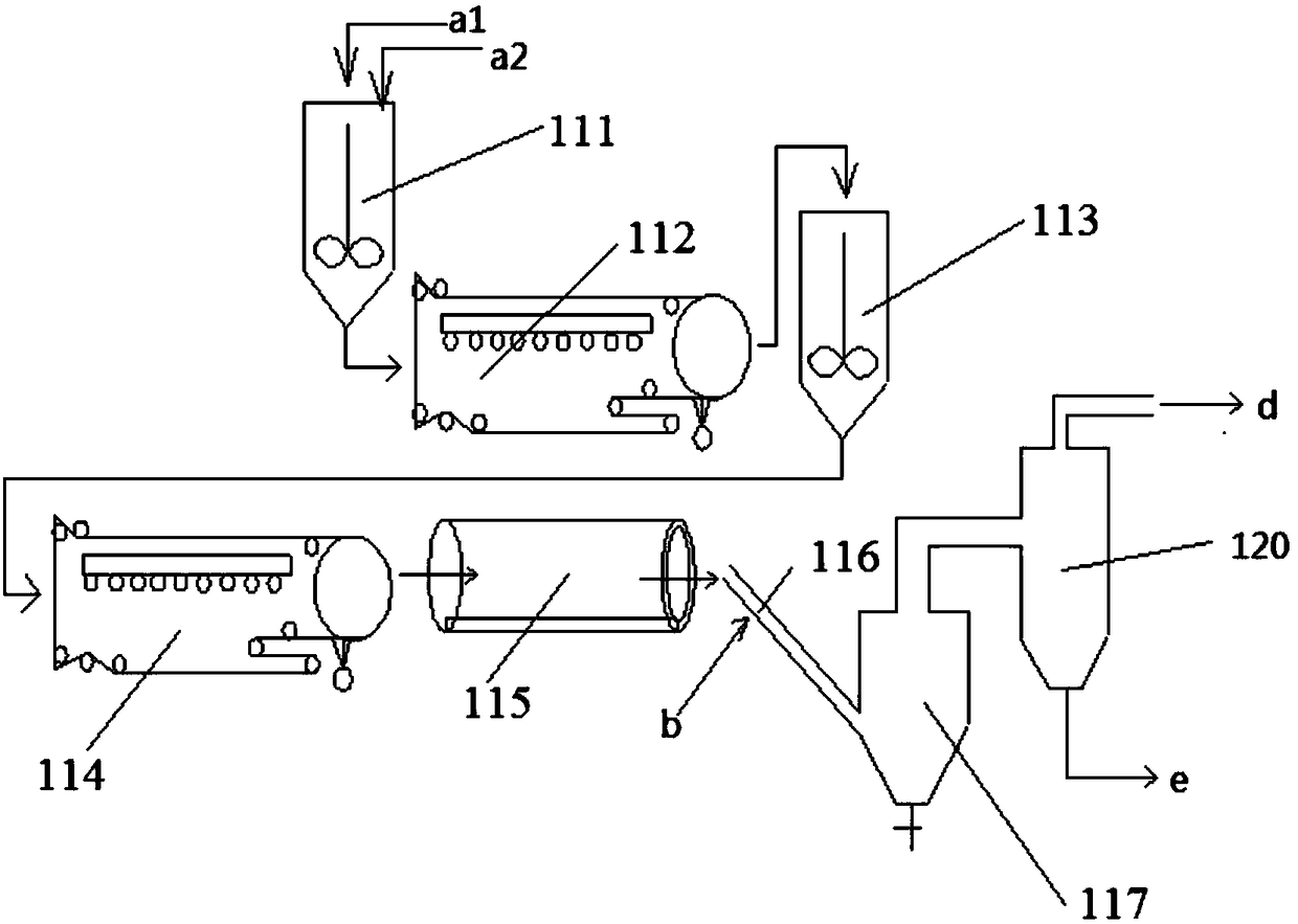 Modification method of molecular sieve, modified molecular sieve and application of modified molecular sieve