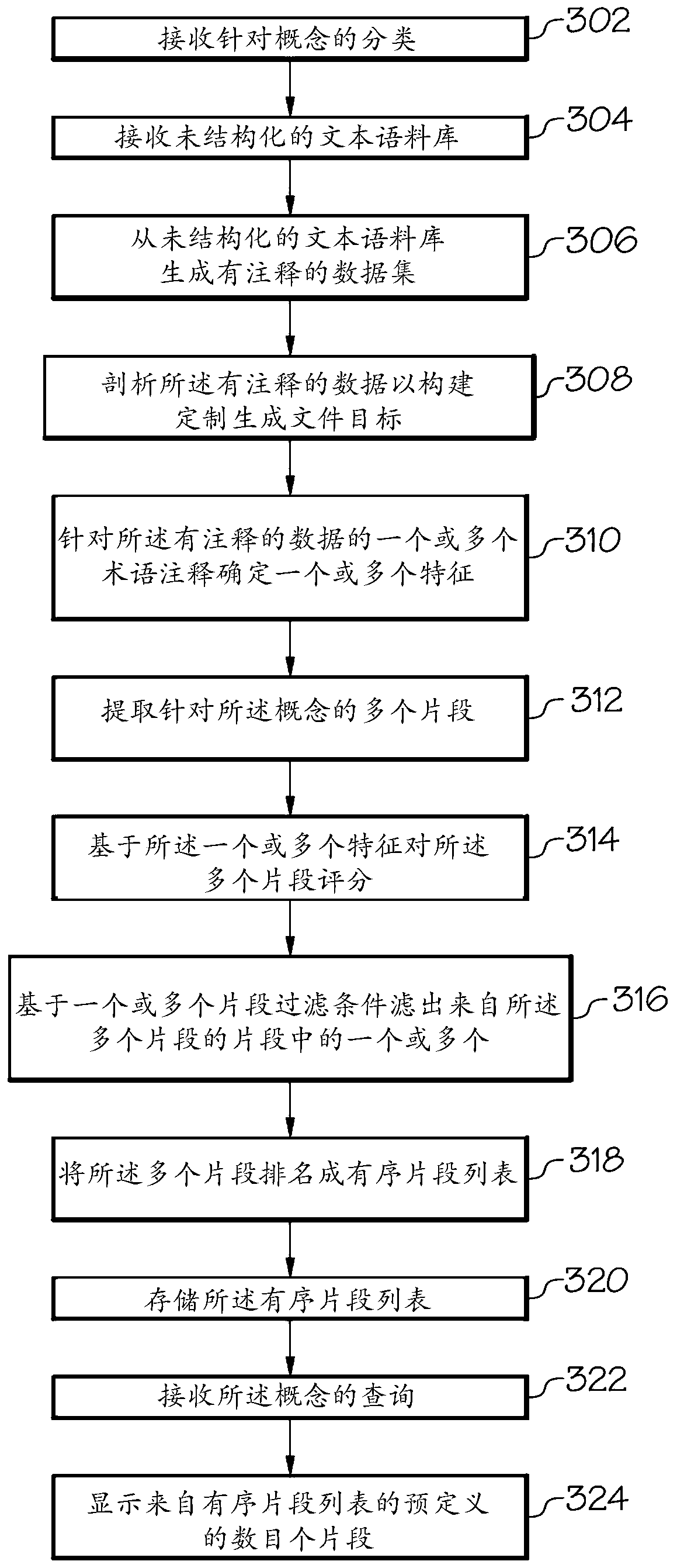 Systems and methods for automatically generating content summaries for topics