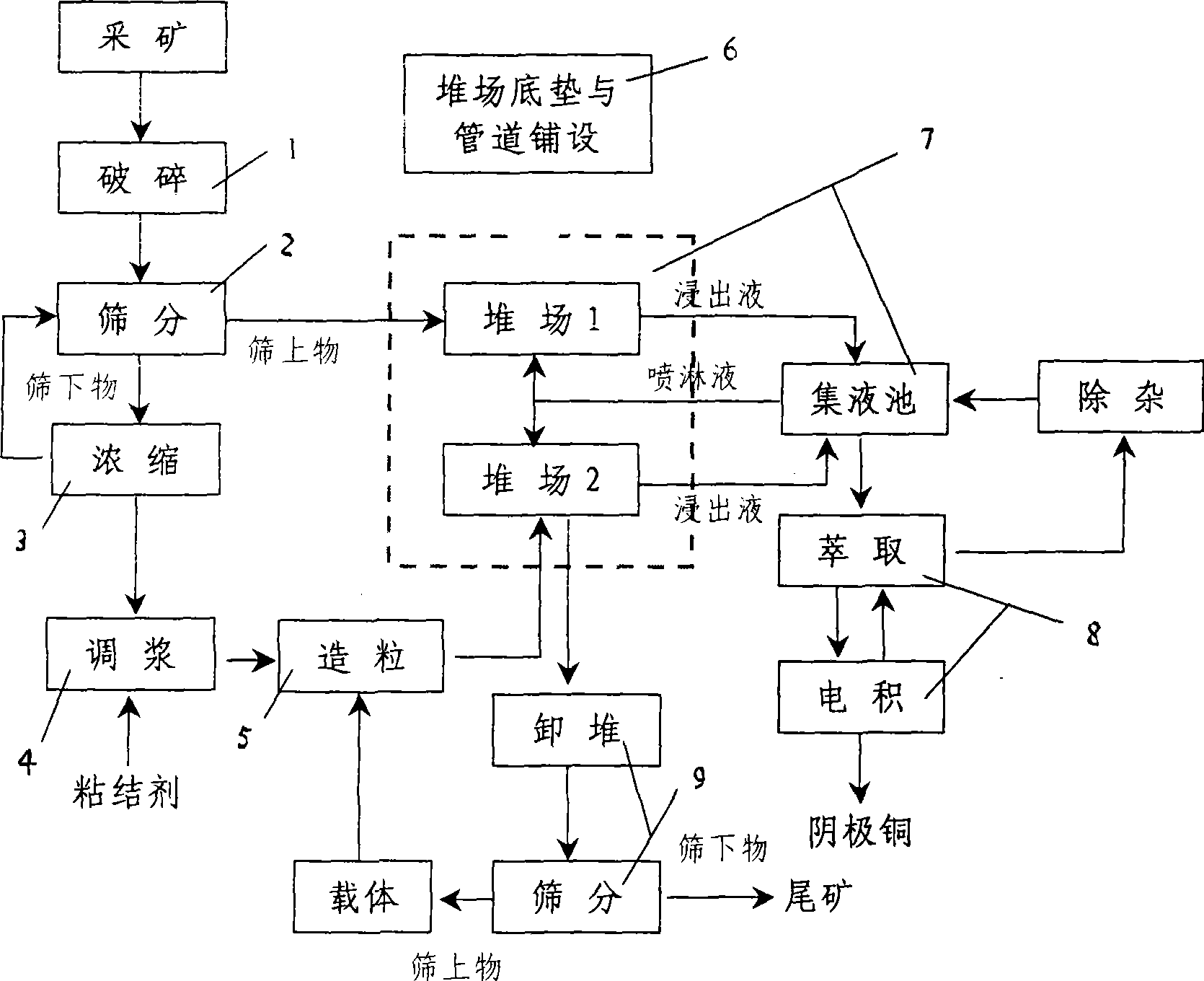 Acid heap leaching process for cupric oxide ore