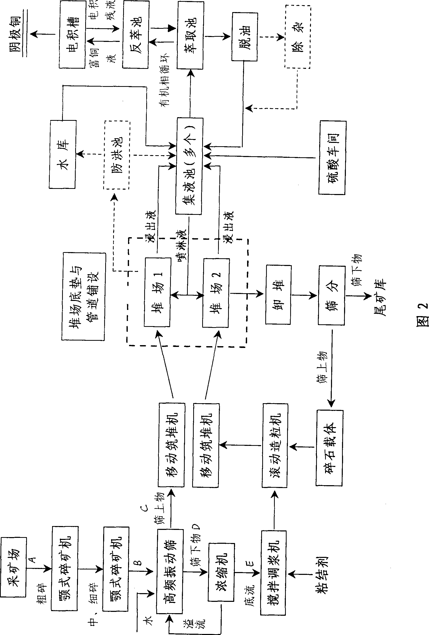 Acid heap leaching process for cupric oxide ore