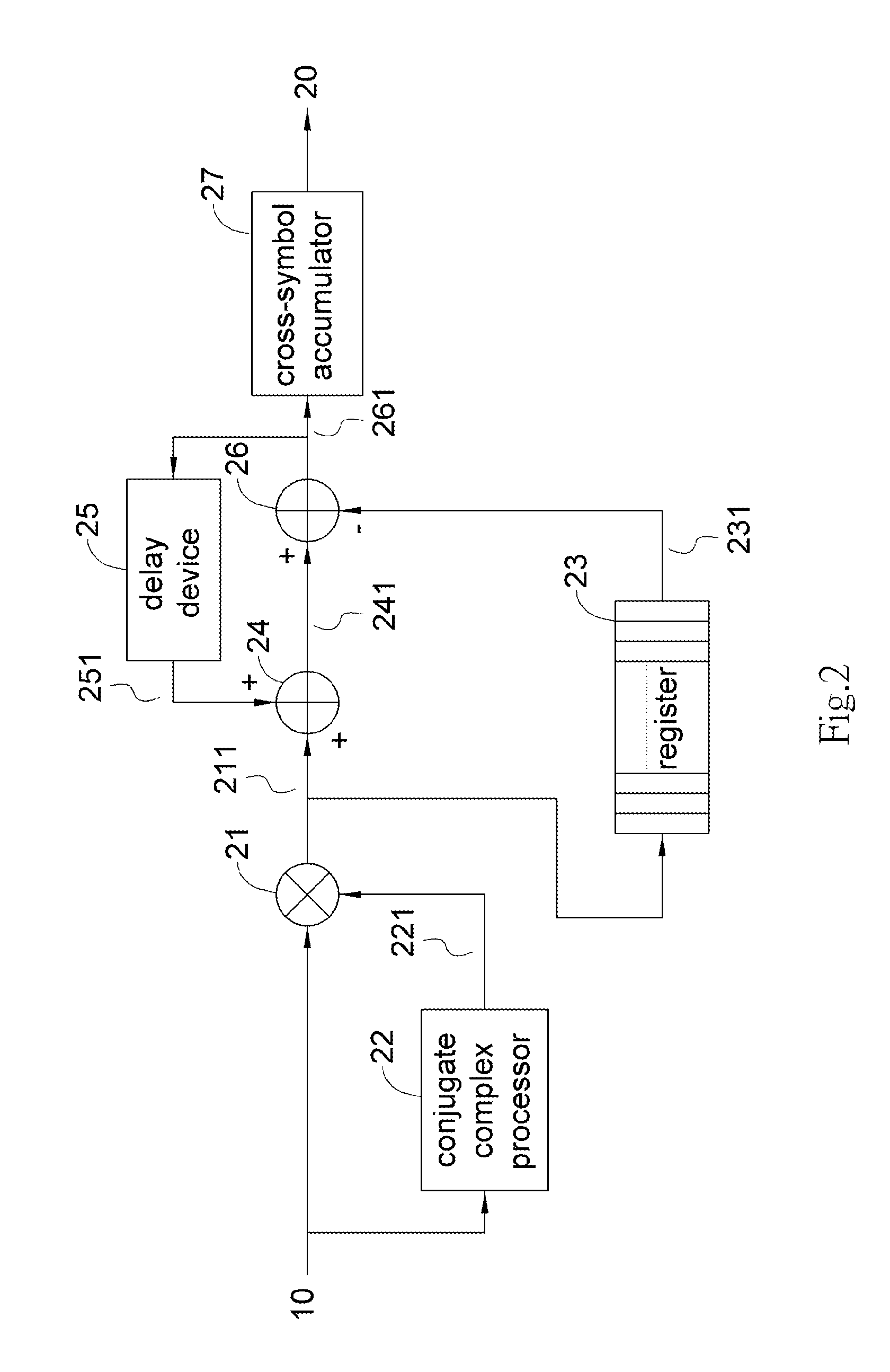 Method and apparatus for cell search and synchronization in mobile communication