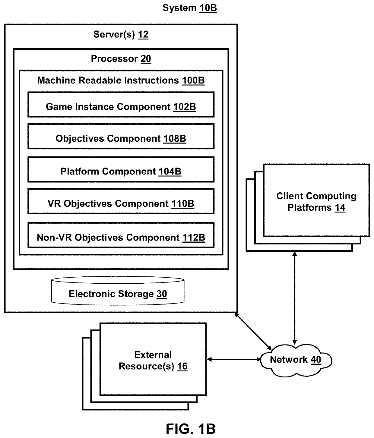 Systems and methods for adjusting online game content and access for multiple platforms