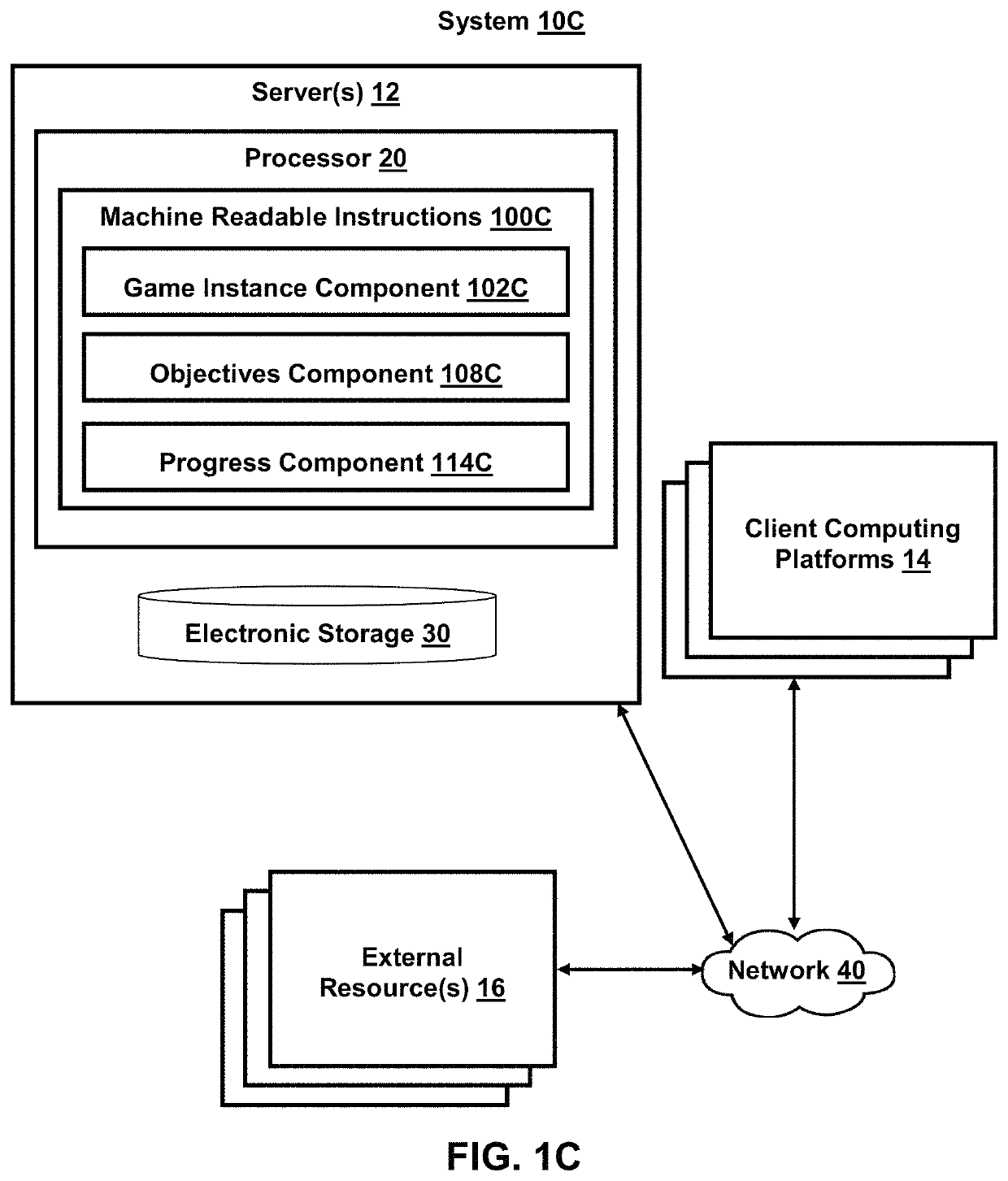 Systems and methods for adjusting online game content and access for multiple platforms