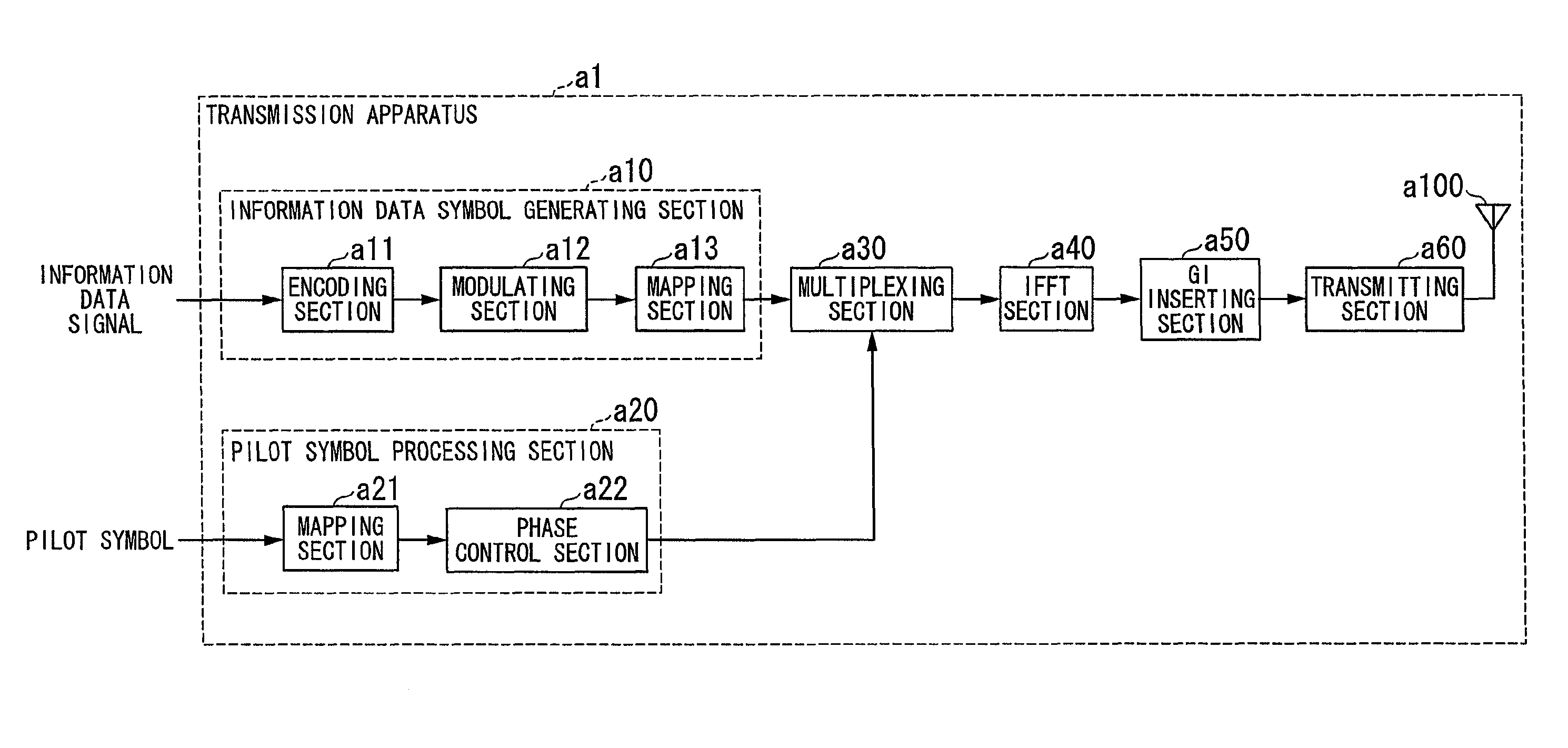 Transmission apparatus, transmission method, communication system, and communication method