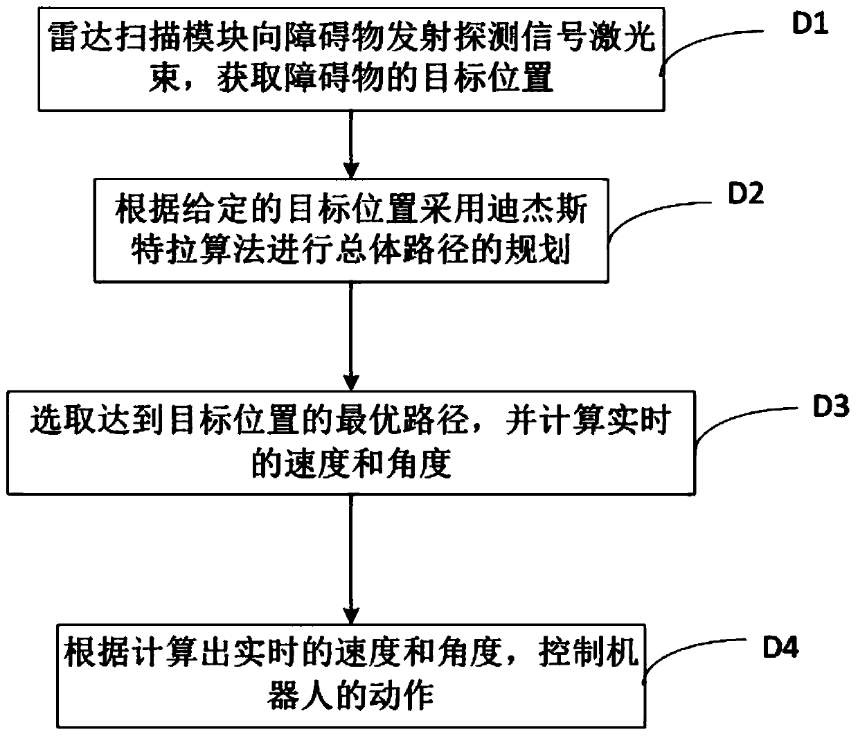 Automatic navigation and mapping robot and control method