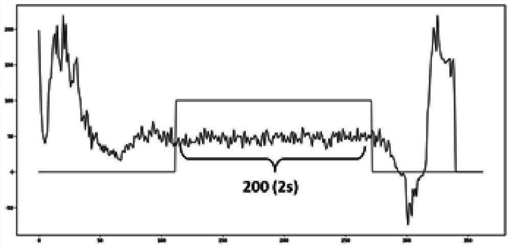 A Lubrication Failure Online Prediction Method for Automatic Door System