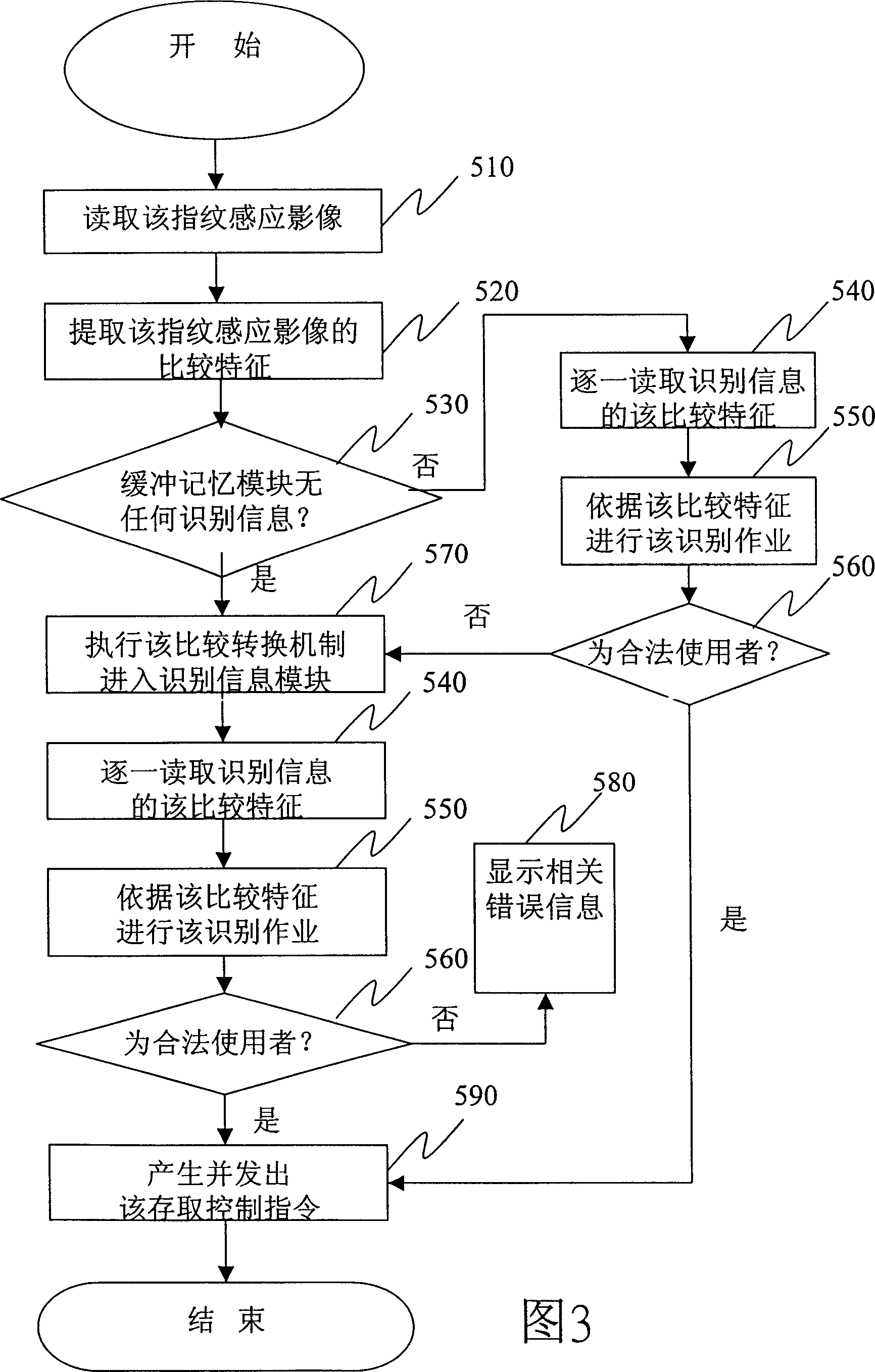 Fingerprint identification information storage system with buffer memory auxiliary device and its method